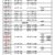 ２０２６年９月・１０月納品締切一覧表